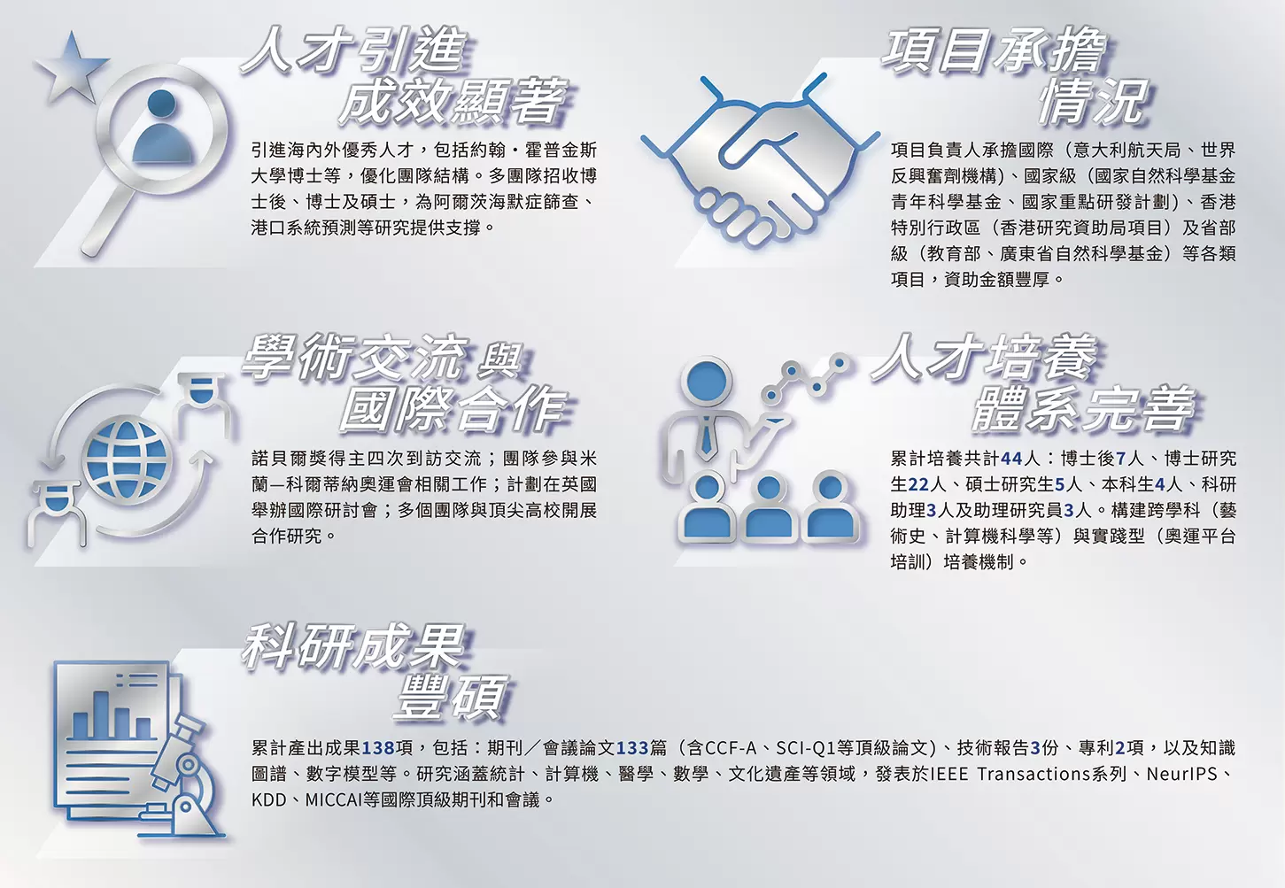 Research Impact